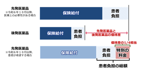 健康経営優良法人2024に認定されました